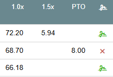 Time Tracking Payroll Report
