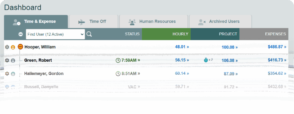 Work Time Tracking Dashboard